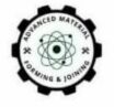Advanced Material Forming and Joining Lab